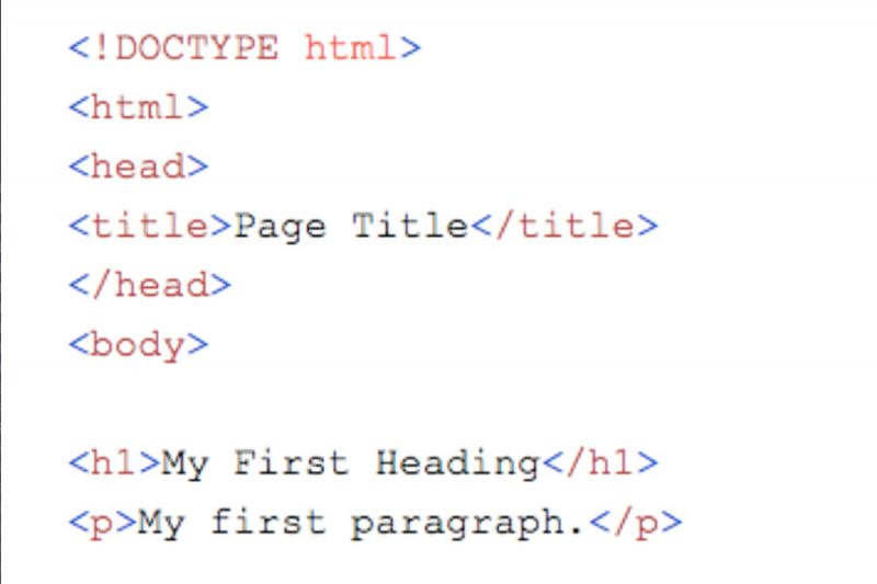 Articles - Coding Ali