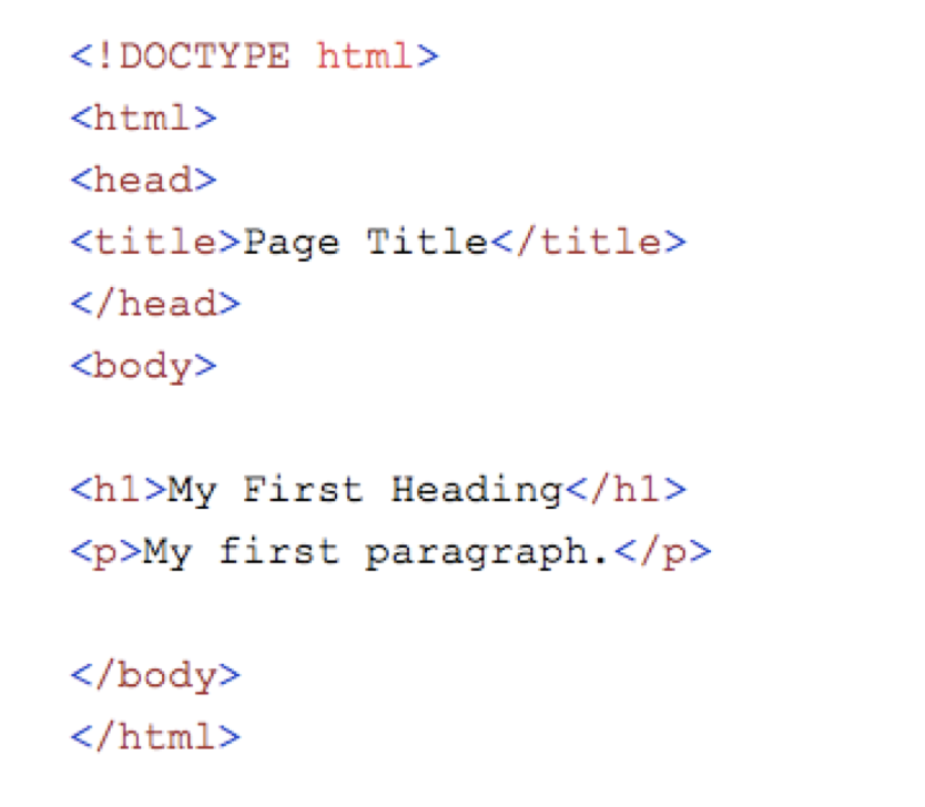 Code Examples In Html at Lonnie Duncan blog